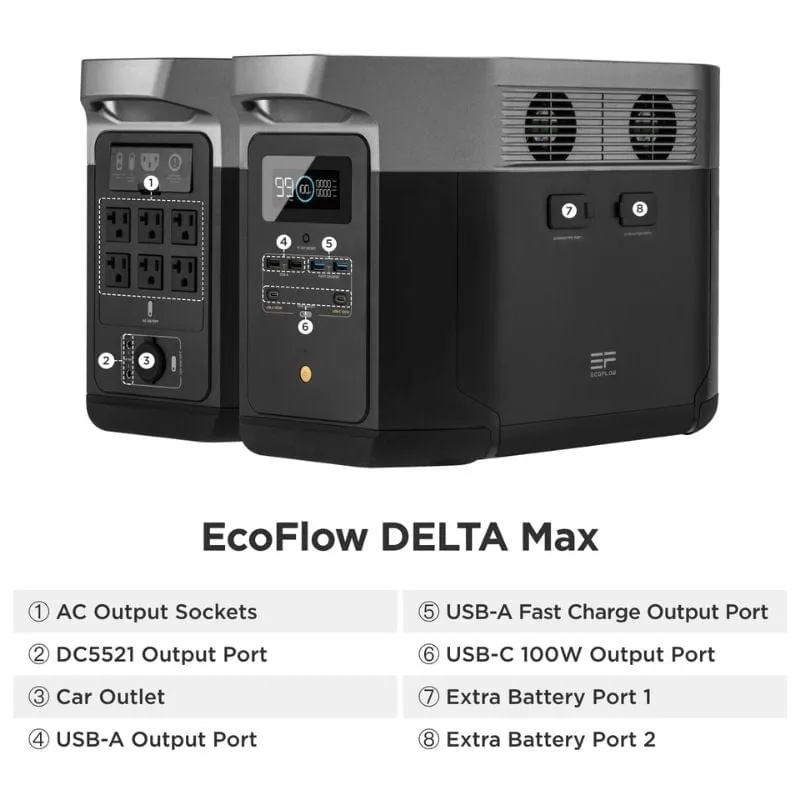 EcoFlow DELTA Max 1600   4 x 110W Solar Panels